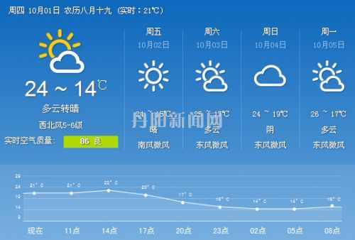 QQ截图20151001104839