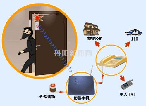 报警器
