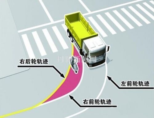大货车盲区