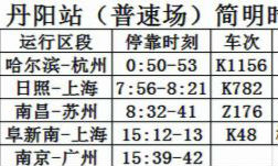 丹阳“老火车站”上行普速列车即将恢复办客