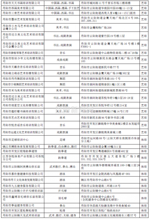 全市33家艺体教培机构入选官方白名单